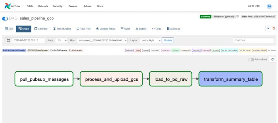 Imagen adjunta por Gonzalo Raúl Gutierrez Lozano